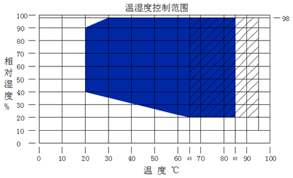 Walk-in Environmental Temperature and Humidity Test Chamber 48mÂ³