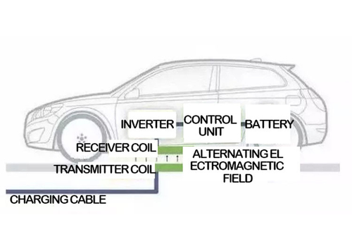 Neueste Unternehmensnachrichten über Vier Elektro-Mobil-Aufladungsmodi im Standard Iecs 61851